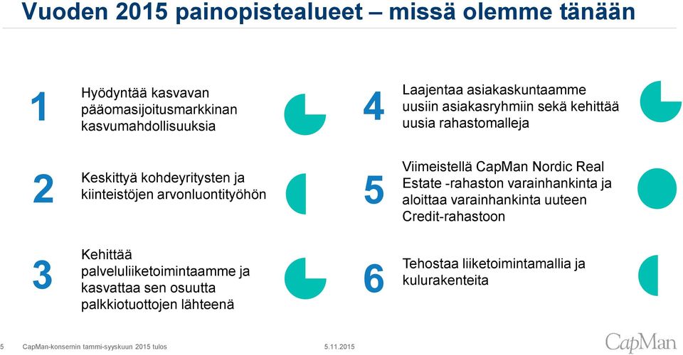 arvonluontityöhön 5 Viimeistellä CapMan Nordic Real Estate -rahaston varainhankinta ja aloittaa varainhankinta uuteen