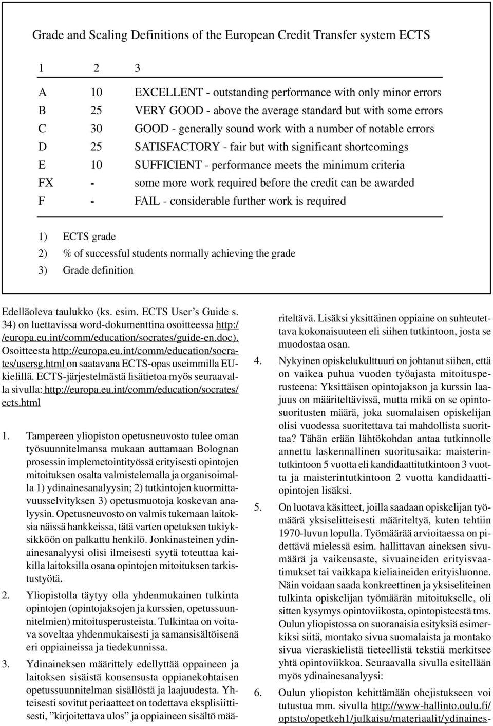 some more work required before the credit can be awarded F - FAIL - considerable further work is required 1) ECTS grade 2) % of successful students normally achieving the grade 3) Grade definition