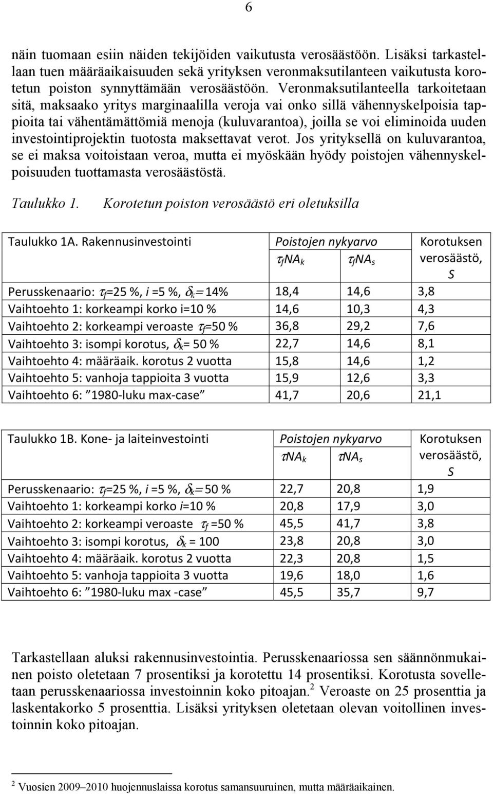 investointiprojektin tuotosta maksettavat verot. Jos yrityksellä on kuluvarantoa, se ei maksa voitoistaan veroa, mutta ei myöskään hyödy poistojen vähennyskelpoisuuden tuottamasta verosäästöstä.