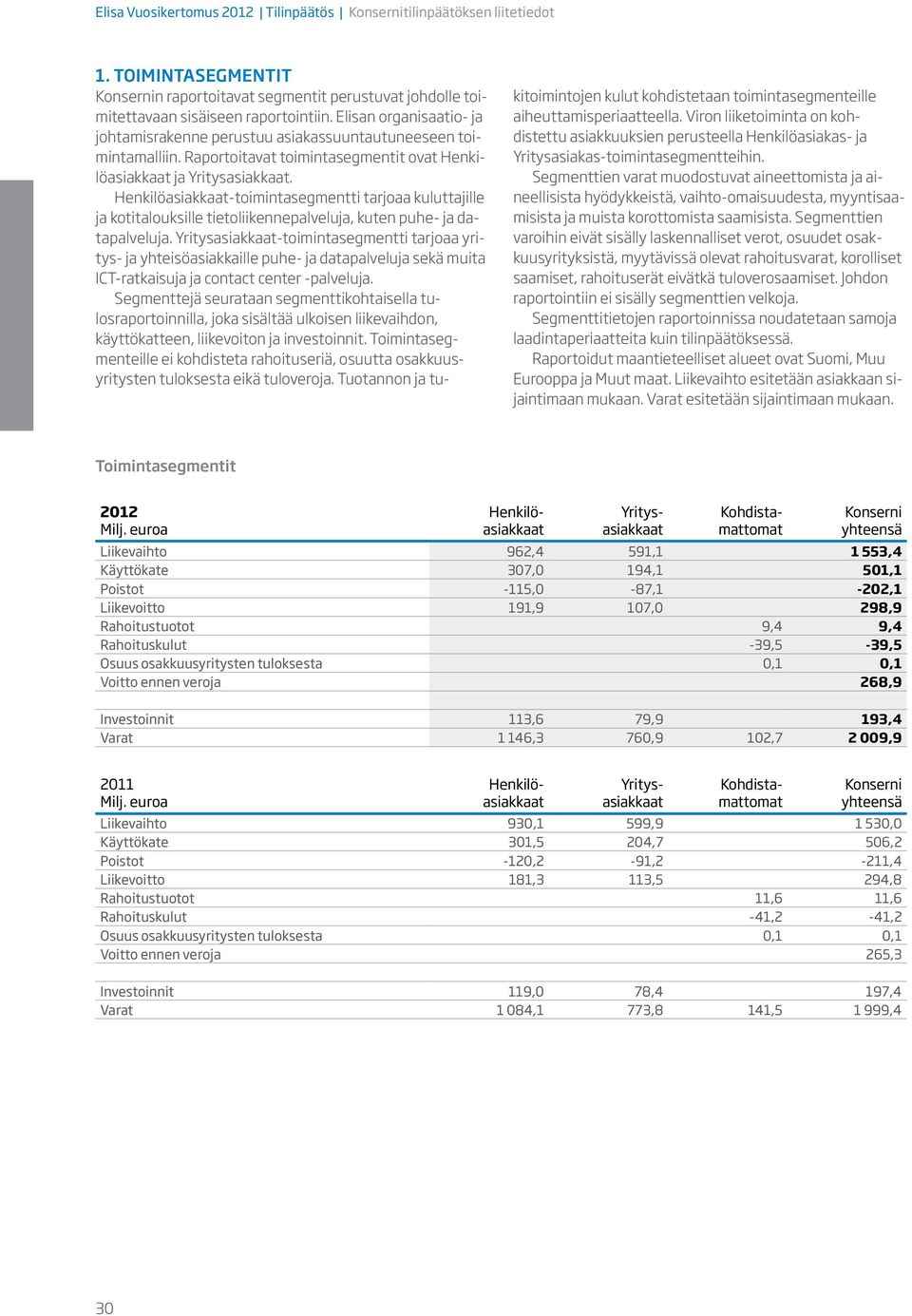 Henkilöasiakkaat-toimintasegmentti tarjoaa kuluttajille ja kotitalouksille tietoliikennepalveluja, kuten puhe- ja datapalveluja.