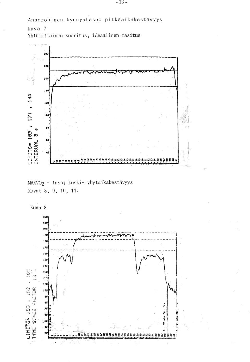 il=gpx7gpxfig~ MAXV02 taso; keskilyhytaikakestävyys Kuvat 8 9 0 Kuva 8