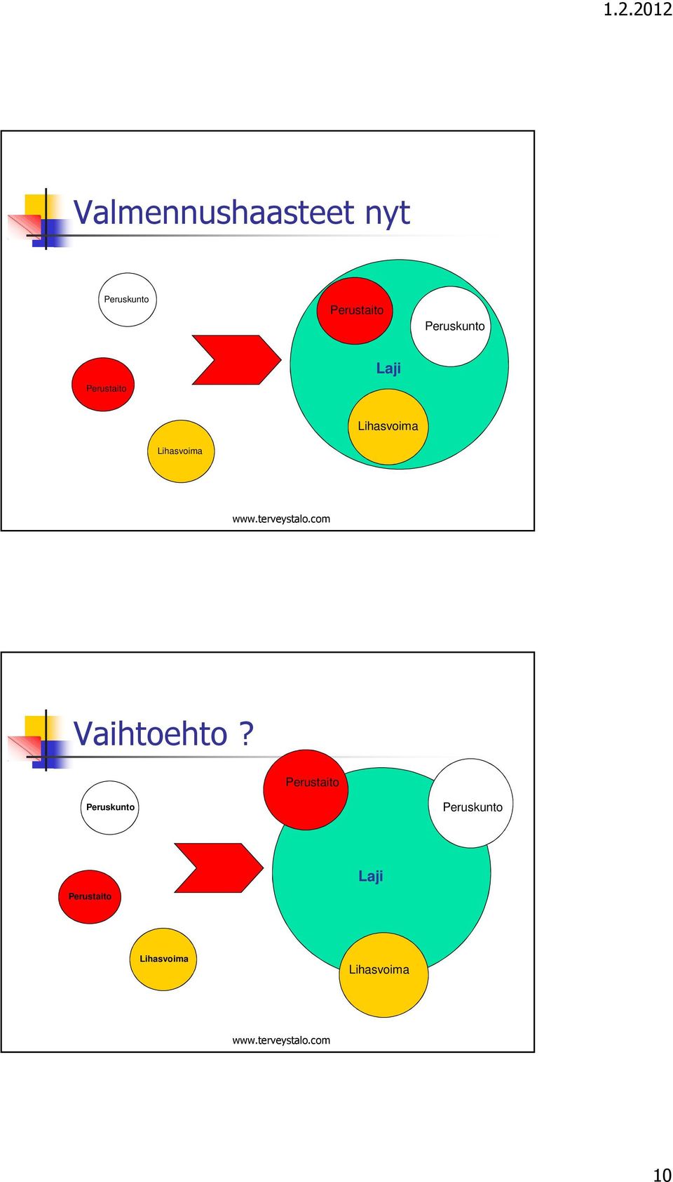 Lihasvoima Vaihtoehto?