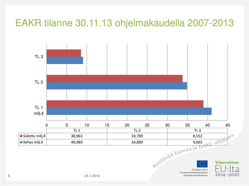 milj. 0 5 10 15 20 25 30 35 40 45 TL 1 TL 2