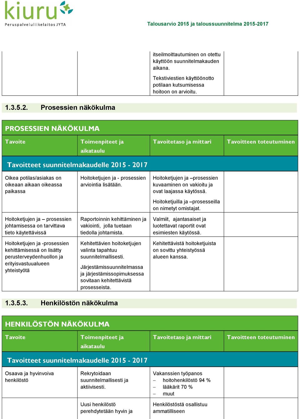 aikaan oikeassa paikassa Hoitoketjujen ja prosessien johtamisessa on tarvittava tieto käytettävissä Hoitoketjujen ja -prosessien kehittämisessä on lisätty perusterveydenhuollon ja erityisvastuualueen