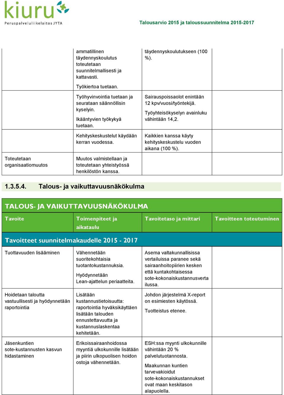 Kaikkien kanssa käyty kehityskeskustelu vuoden aikana (100 %). Toteutetaan organisaatiomuutos Muutos valmistellaan ja toteutetaan yhteistyössä henkilöstön kanssa. 1.3.5.4.