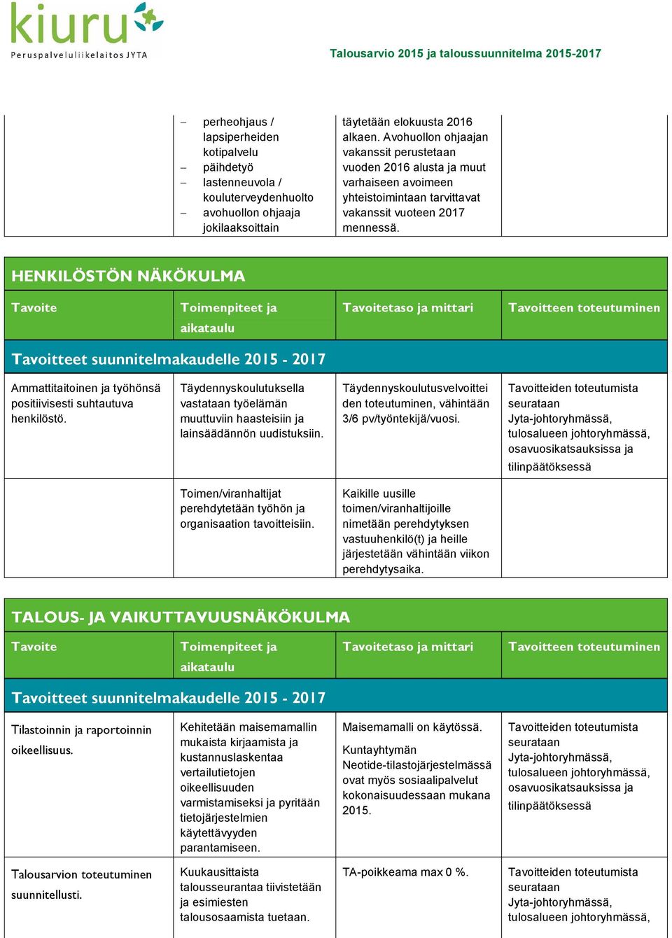 HENKILÖSTÖN NÄKÖKULMA Tavoite Toimenpiteet ja aikataulu Tavoitetaso ja mittari Tavoitteen toteutuminen Tavoitteet suunnitelmakaudelle 2015-2017 Ammattitaitoinen ja työhönsä positiivisesti suhtautuva