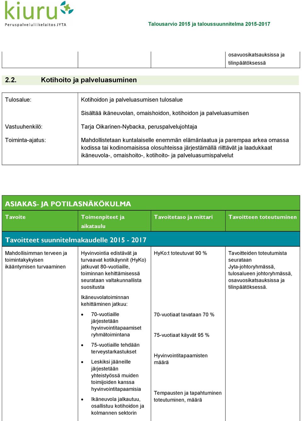 ikäneuvola-, omaishoito-, kotihoito- ja palveluasumispalvelut ASIAKAS- JA POTILASNÄKÖKULMA Tavoite Toimenpiteet ja Tavoitetaso ja mittari Tavoitteen toteutuminen aikataulu Tavoitteet