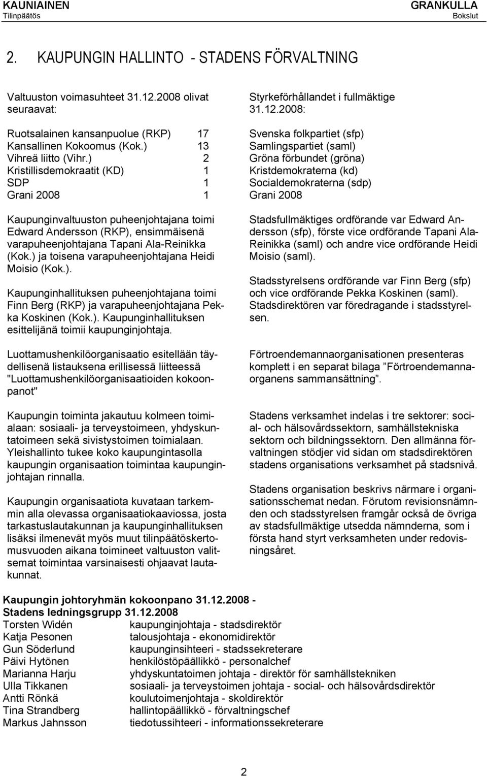 ) 2 Kristillisdemokraatit (KD) 1 SDP 1 Grani 2008 1 Kaupunginvaltuuston puheenjohtajana toimi Edward Andersson (RKP), ensimmäisenä varapuheenjohtajana Tapani Ala-Reinikka (Kok.