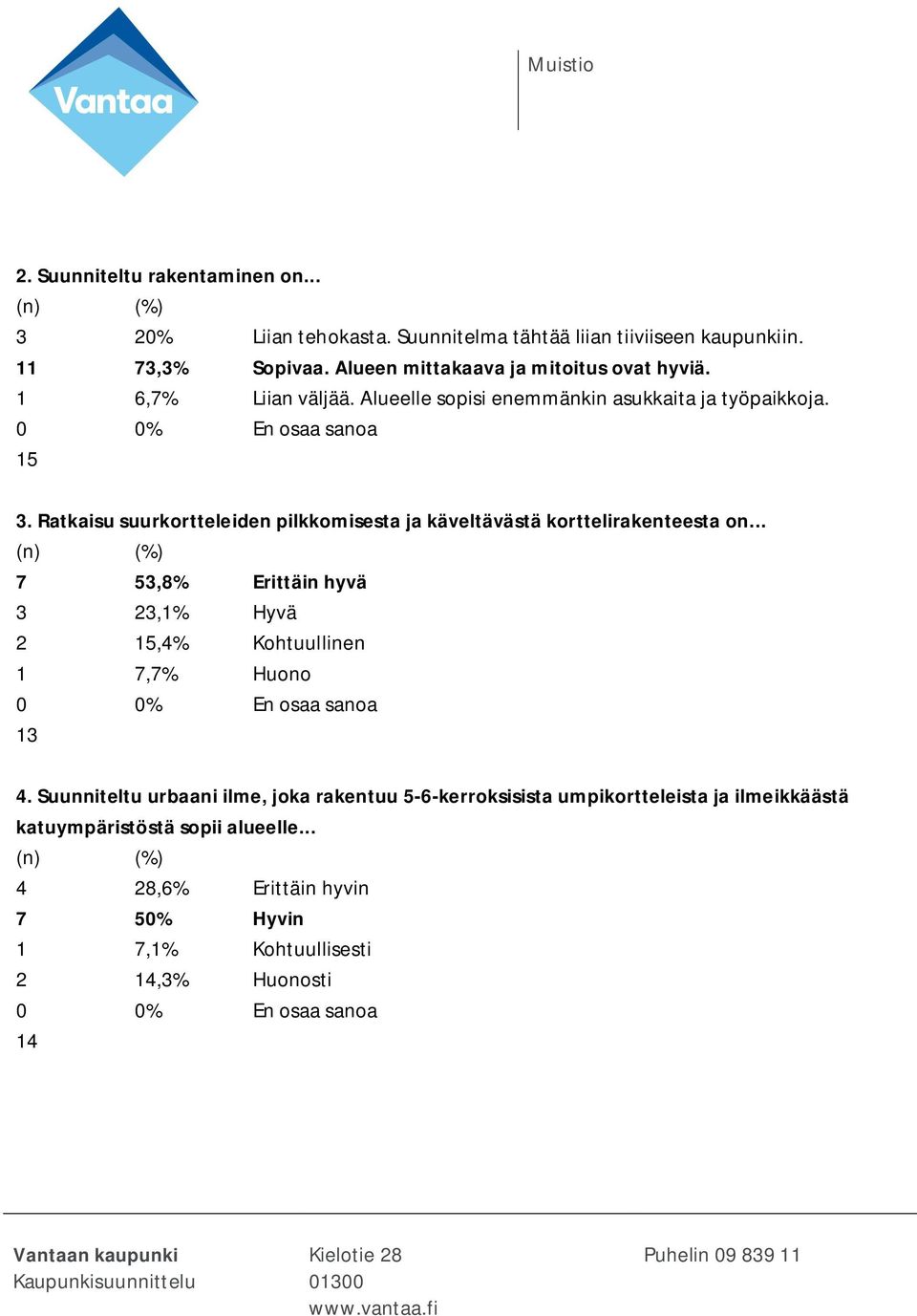 .. (n) (%) 7 53,8% Erittäin hyvä 3 23,1% Hyvä 2 15,4% Kohtuullinen 1 7,7% Huono 0 0% En osaa sanoa 13 4.