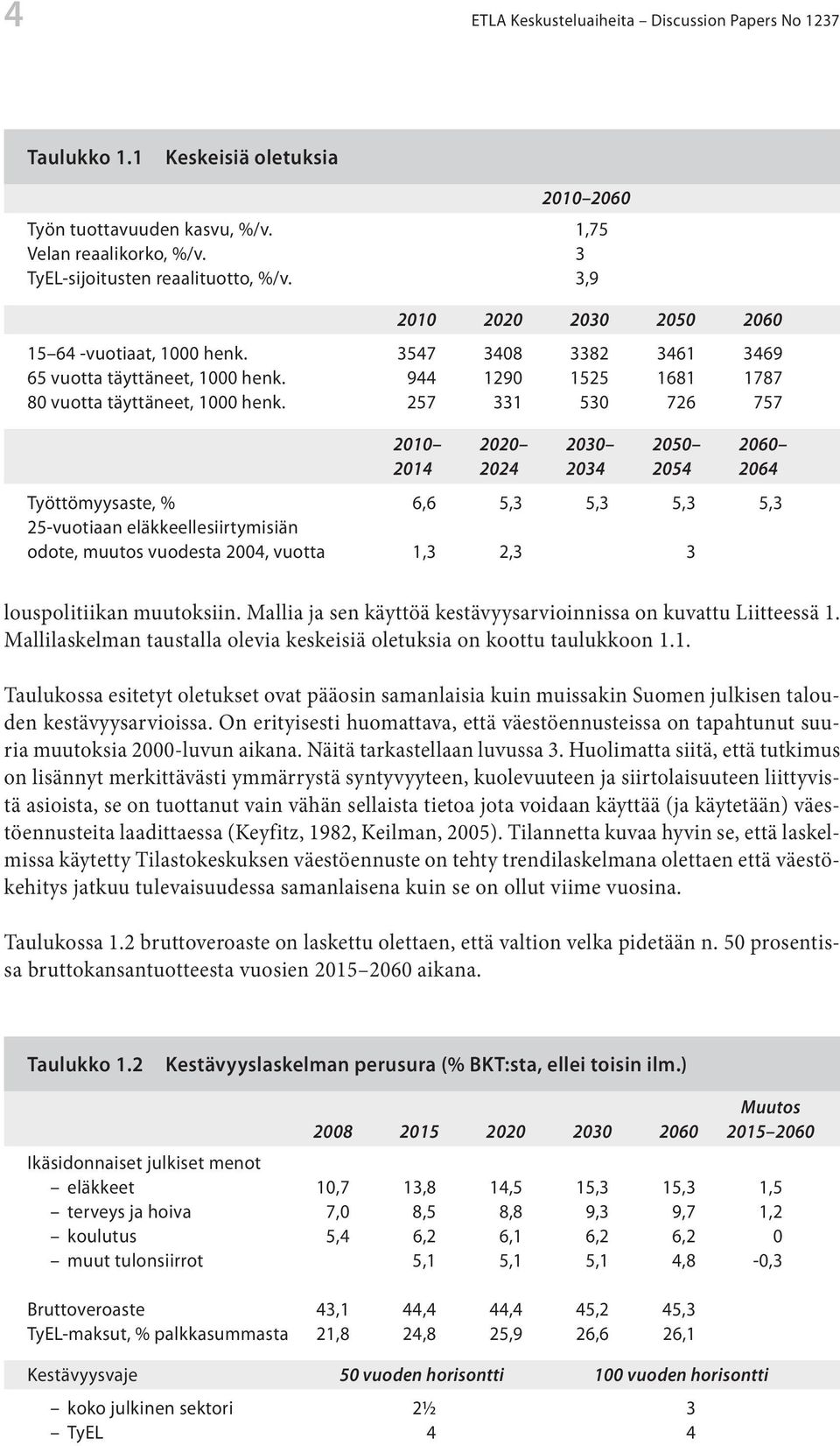 257 331 530 726 757 2010 2020 2030 2050 2060 2014 2024 2034 2054 2064 Työttömyysaste, % 6,6 5,3 5,3 5,3 5,3 25-vuotiaan eläkkeellesiirtymisiän odote, muutos vuodesta 2004, vuotta 1,3 2,3 3