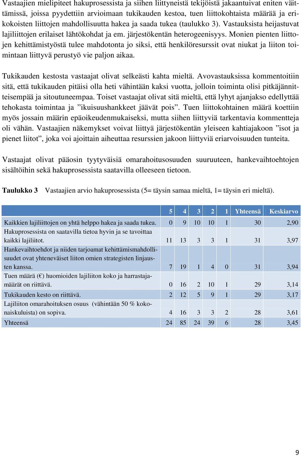 Monien pienten liittojen kehittämistyöstä tulee mahdotonta jo siksi, että henkilöresurssit ovat niukat ja liiton toimintaan liittyvä perustyö vie paljon aikaa.