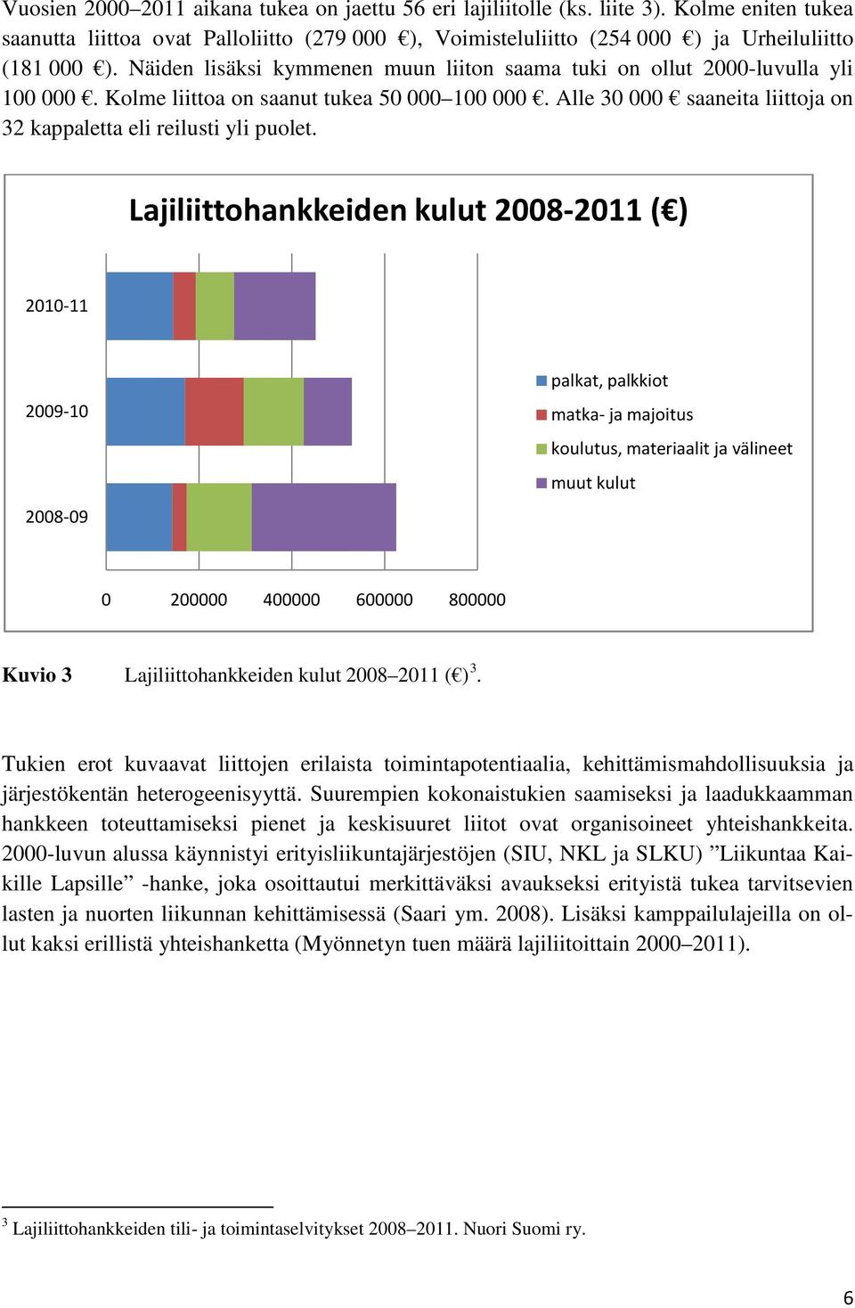 Lajiliittohankkeiden kulut 2008-2011 ( ) 2010-11 2009-10 2008-09 palkat, palkkiot matka- ja majoitus koulutus, materiaalit ja välineet muut kulut 0 200000 400000 600000 800000 Kuvio 3