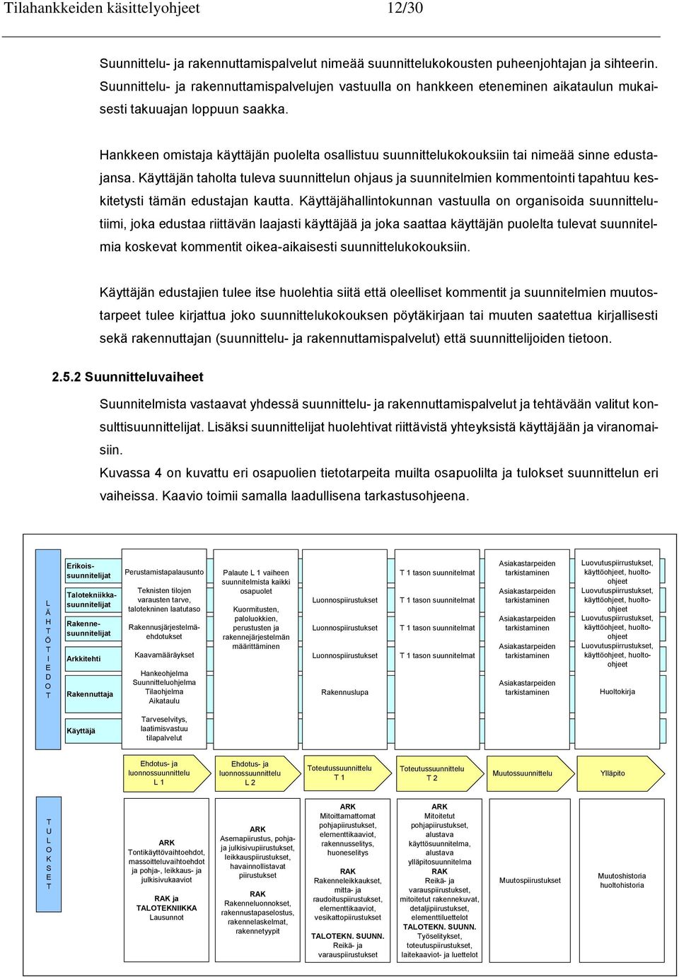 Hankkeen omistaja käyttäjän puolelta osallistuu suunnittelukokouksiin tai nimeää sinne edustajansa.