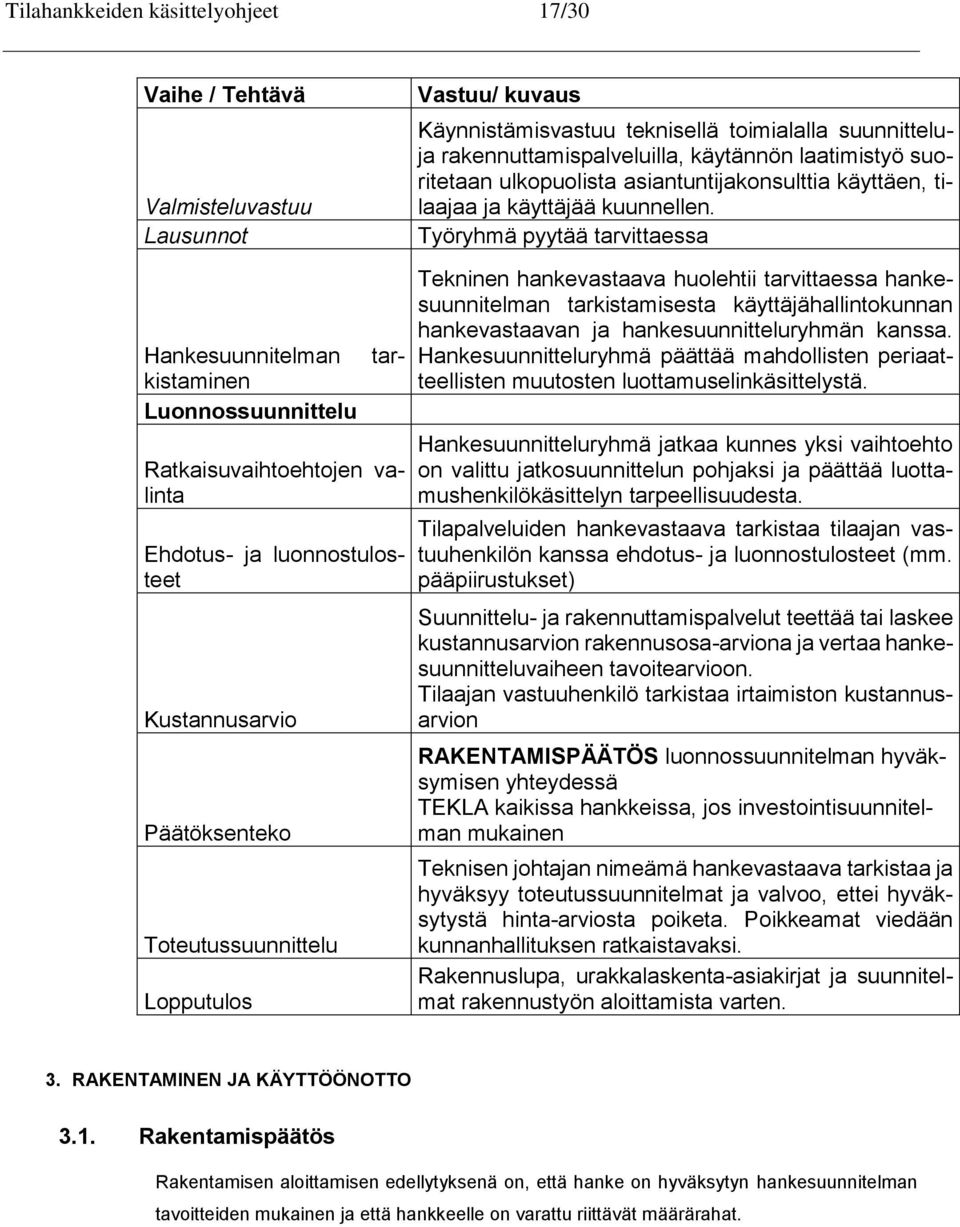 ulkopuolista asiantuntijakonsulttia käyttäen, tilaajaa ja käyttäjää kuunnellen.