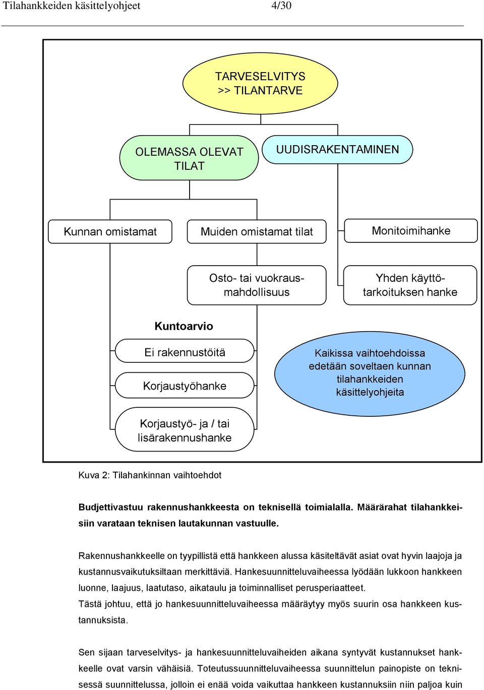 2: Tilahankinnan vaihtoehdot Budjettivastuu rakennushankkeesta on teknisellä toimialalla. Määrärahat tilahankkeisiin varataan teknisen lautakunnan vastuulle.