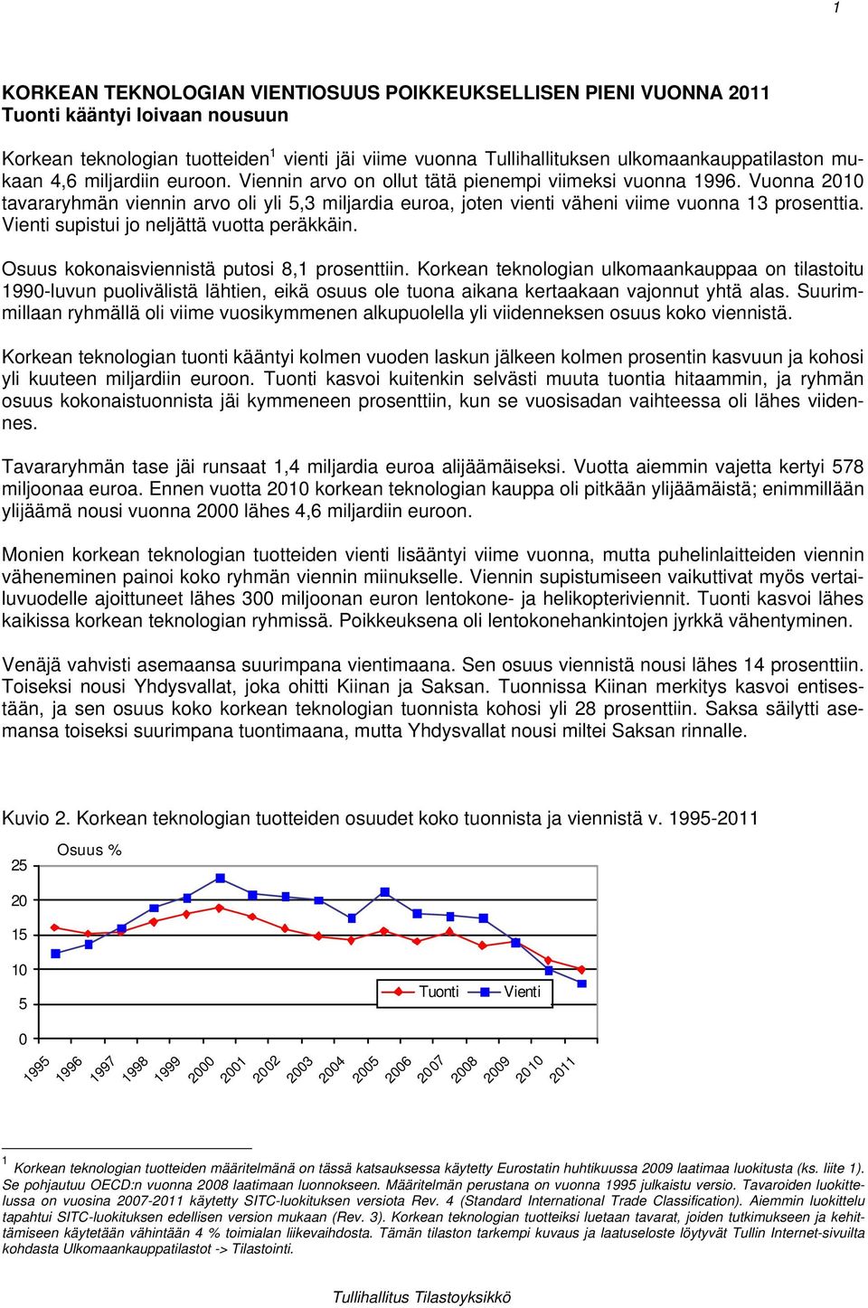 Vuonna 2010 tavararyhmän viennin arvo oli yli 5,3 miljardia euroa, joten vienti väheni viime vuonna 13 prosenttia. Vienti supistui jo neljättä vuotta peräkkäin.