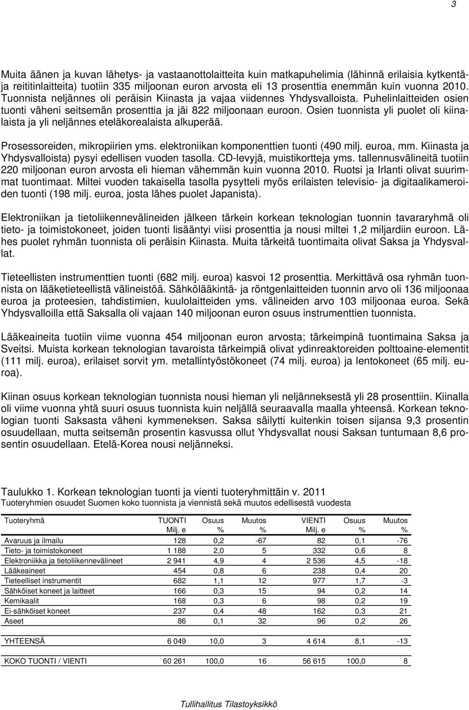 Osien tuonnista yli puolet oli kiinalaista ja yli neljännes eteläkorealaista alkuperää. Prosessoreiden, mikropiirien yms. elektroniikan komponenttien tuonti (490 milj. euroa, mm.