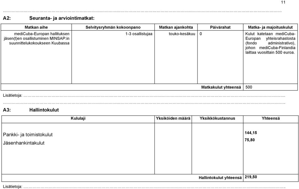 yhteisrahastosta (fondo administrativo), johon medicuba-finlandia laittaa vuosittain 500 euroa. 11 Matkakulut yhteensä 500 Lisätietoja:.