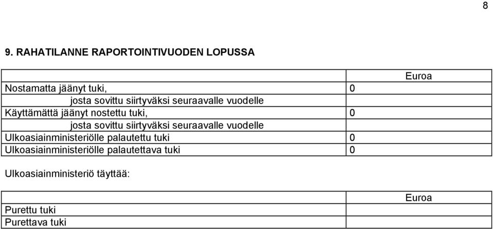 siirtyväksi seuraavalle vuodelle Ulkoasiainministeriölle palautettu tuki 0