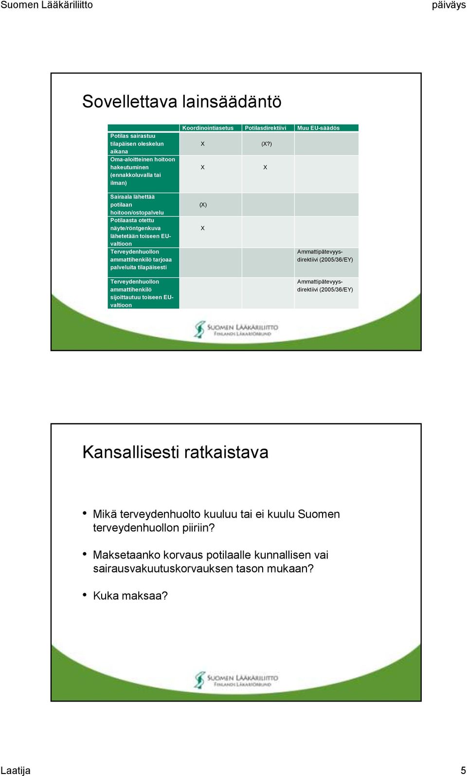 ) () Sairaala lähettää potilaan hoitoon/ostopalvelu Potilaasta otettu näyte/röntgenkuva lähetetään toiseen EUvaltioon Terveydenhuollon ammattihenkilö tarjoaa palveluita