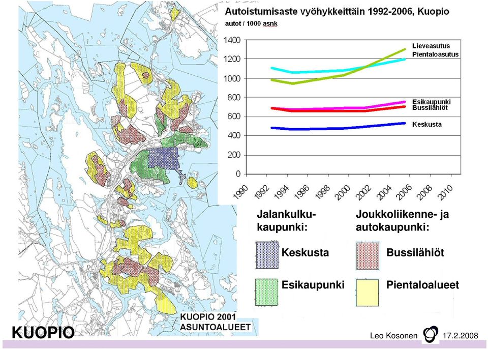 Bussilähiöt Esikaupunki