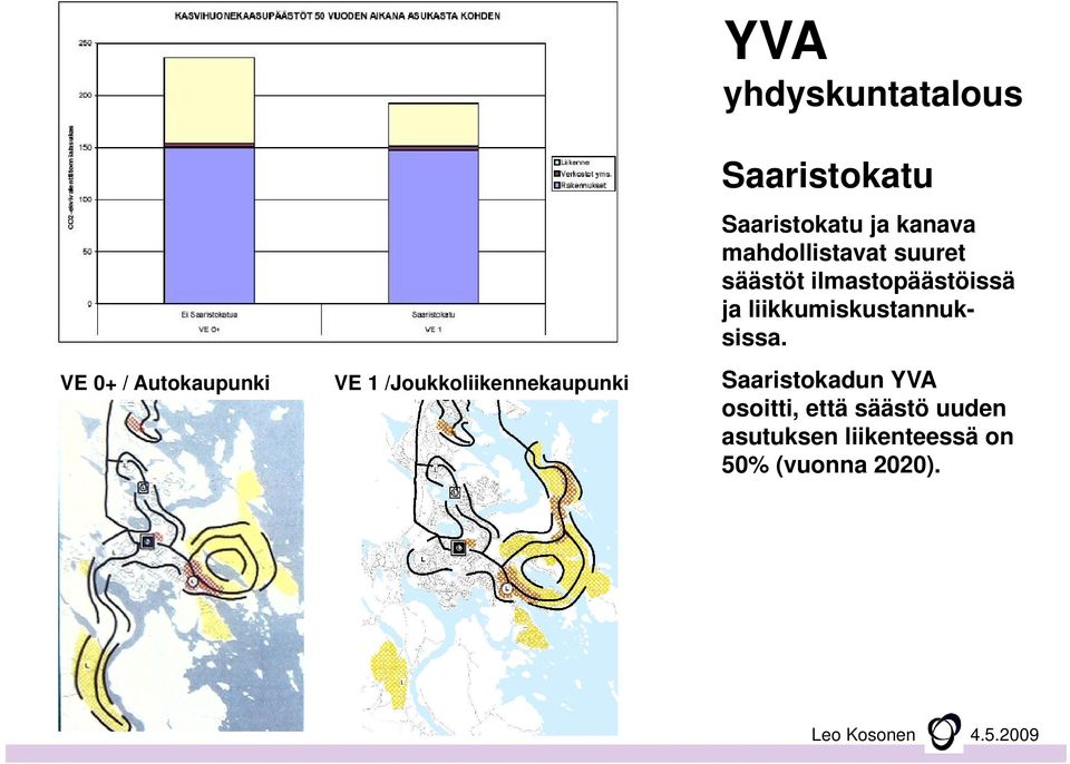 ilmastopäästöissä ja liikkumiskustannuksissa.