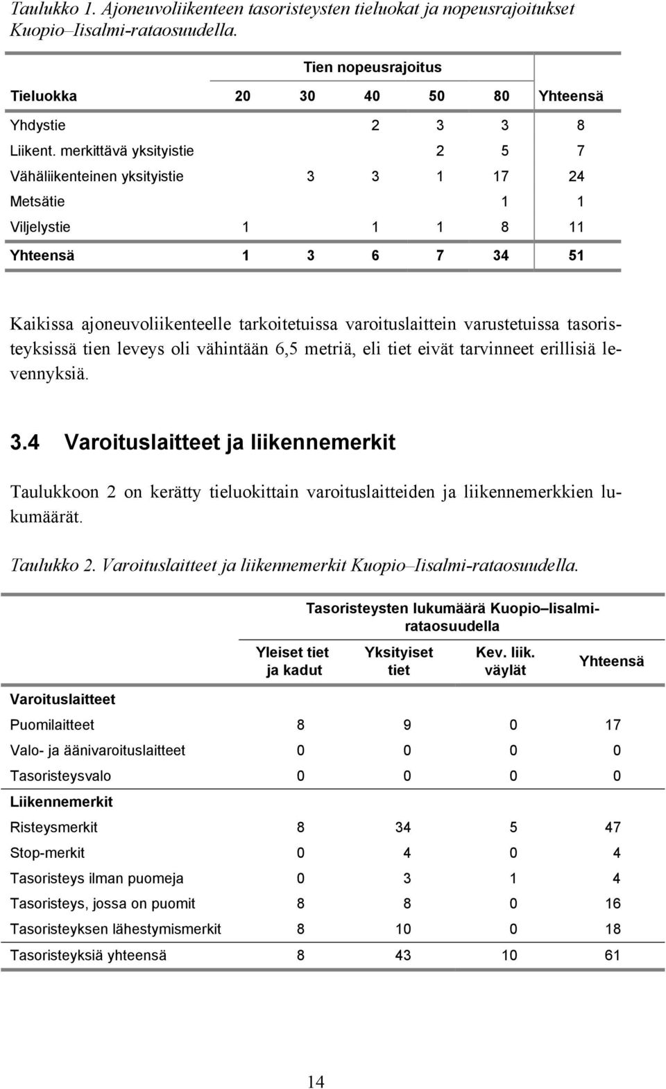 varustetuissa tasoristeyksissä tien leveys oli vähintään 6,5 metriä, eli tiet eivät tarvinneet erillisiä levennyksiä. 3.