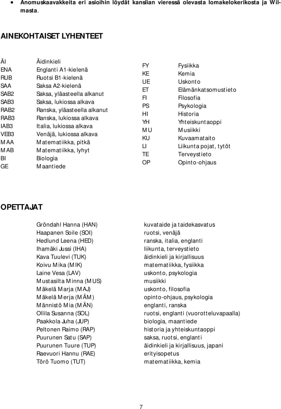 Ranska, yläasteella alkanut Ranska, lukiossa alkava Italia, lukiossa alkava Venäjä, lukiossa alkava Matematiikka, pitkä Matematiikka, lyhyt Biologia Maantiede FY KE UE ET FI PS HI YH MU KU LI TE OP