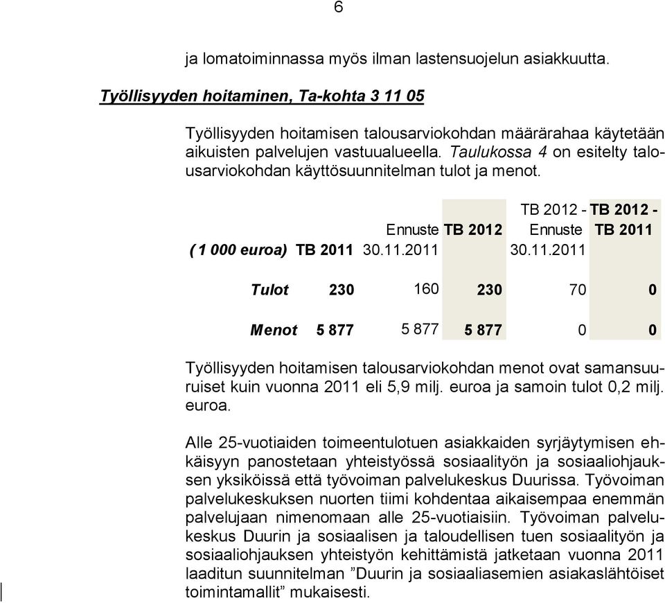 Taulukossa 4 on esitelty talousarviokohdan käyttösuunnitelman tulot ja menot. TB 2012 - TB 2012 - Ennuste TB 2012 Ennuste TB 2011 