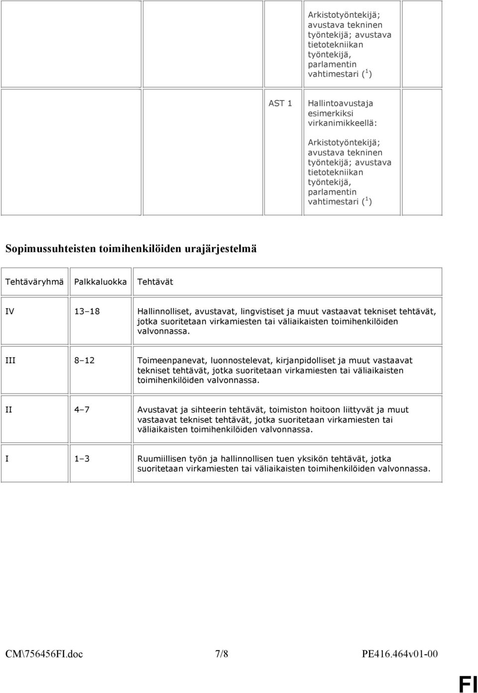 suoritetaan virkamiesten tai väliaikaisten iden valvonnassa.