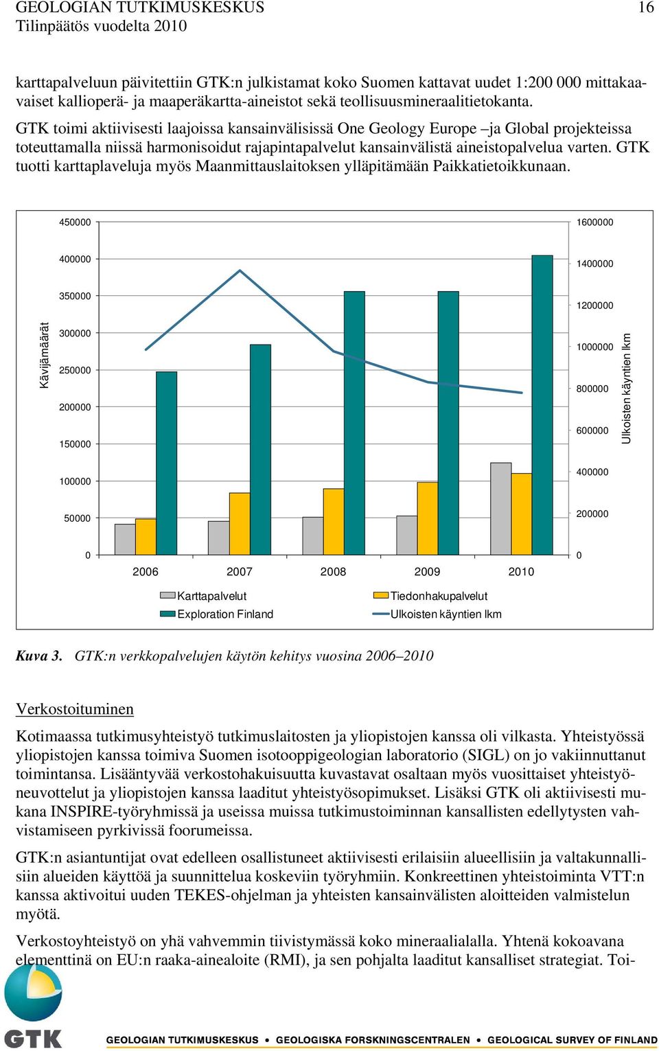 GTK toimi aktiivisesti laajoissa kansainvälisissä One Geology Europe ja Global projekteissa toteuttamalla niissä harmonisoidut rajapintapalvelut kansainvälistä aineistopalvelua varten.