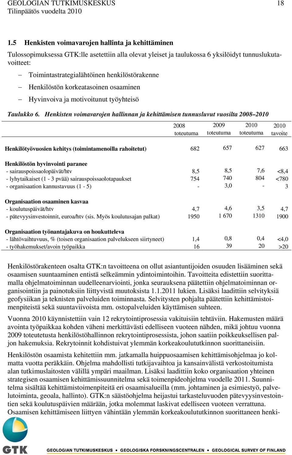 henkilöstörakenne Henkilöstön korkeatasoinen osaaminen Hyvinvoiva ja motivoitunut työyhteisö Taulukko 6.