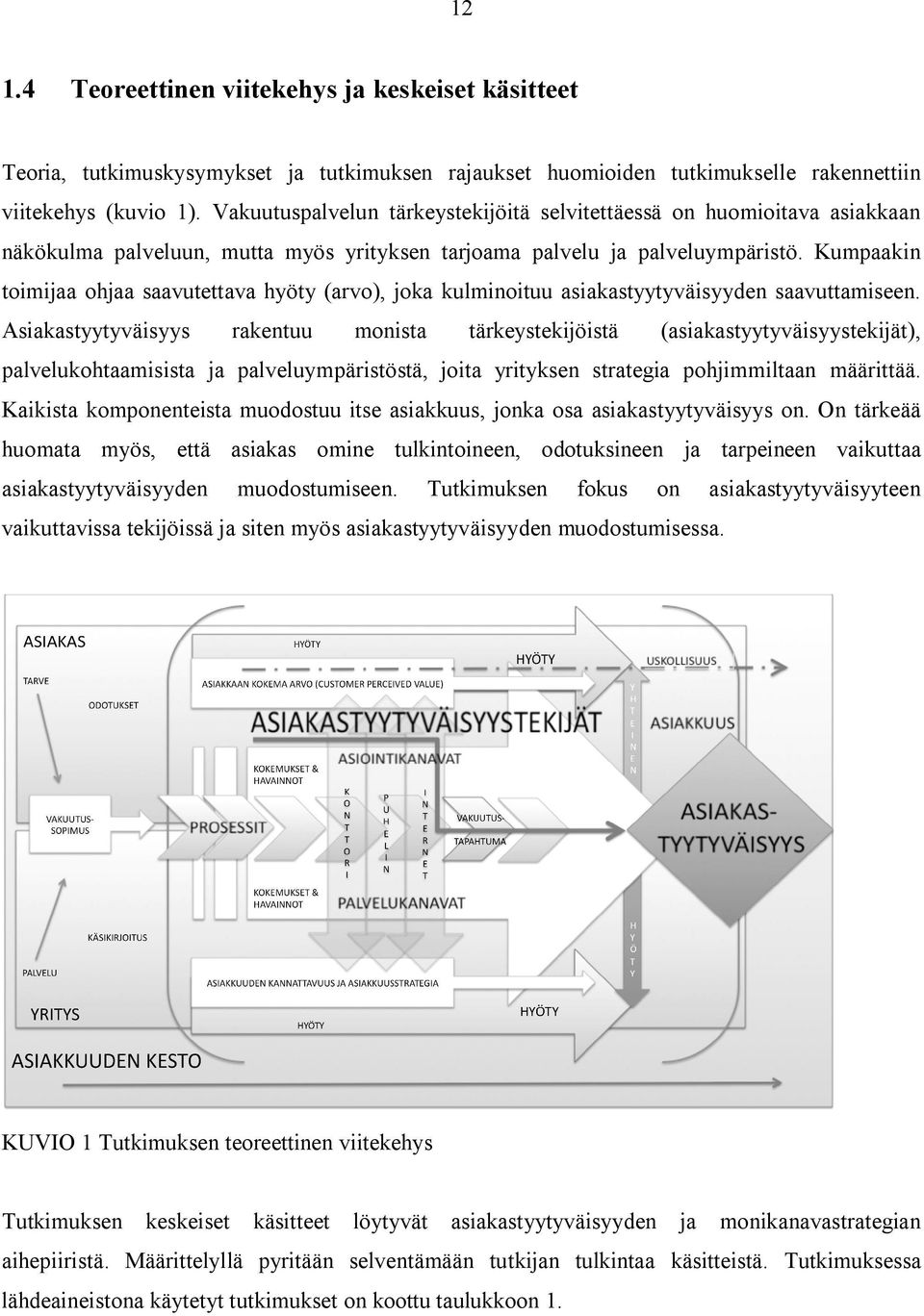 Kumpaakin toimijaa ohjaa saavutettava hyöty (arvo), joka kulminoituu asiakastyytyväisyyden saavuttamiseen.