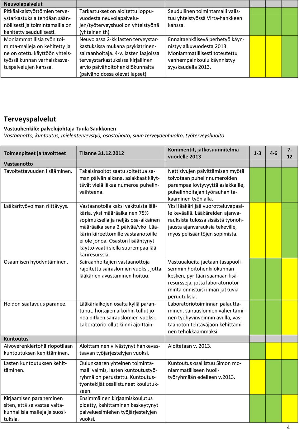 yhteistyönä (yhteinen th) Neuvolassa 2-kk lasten terveystarkastuksissa mukana psykiatrinensairaanhoitaja. 4-v.