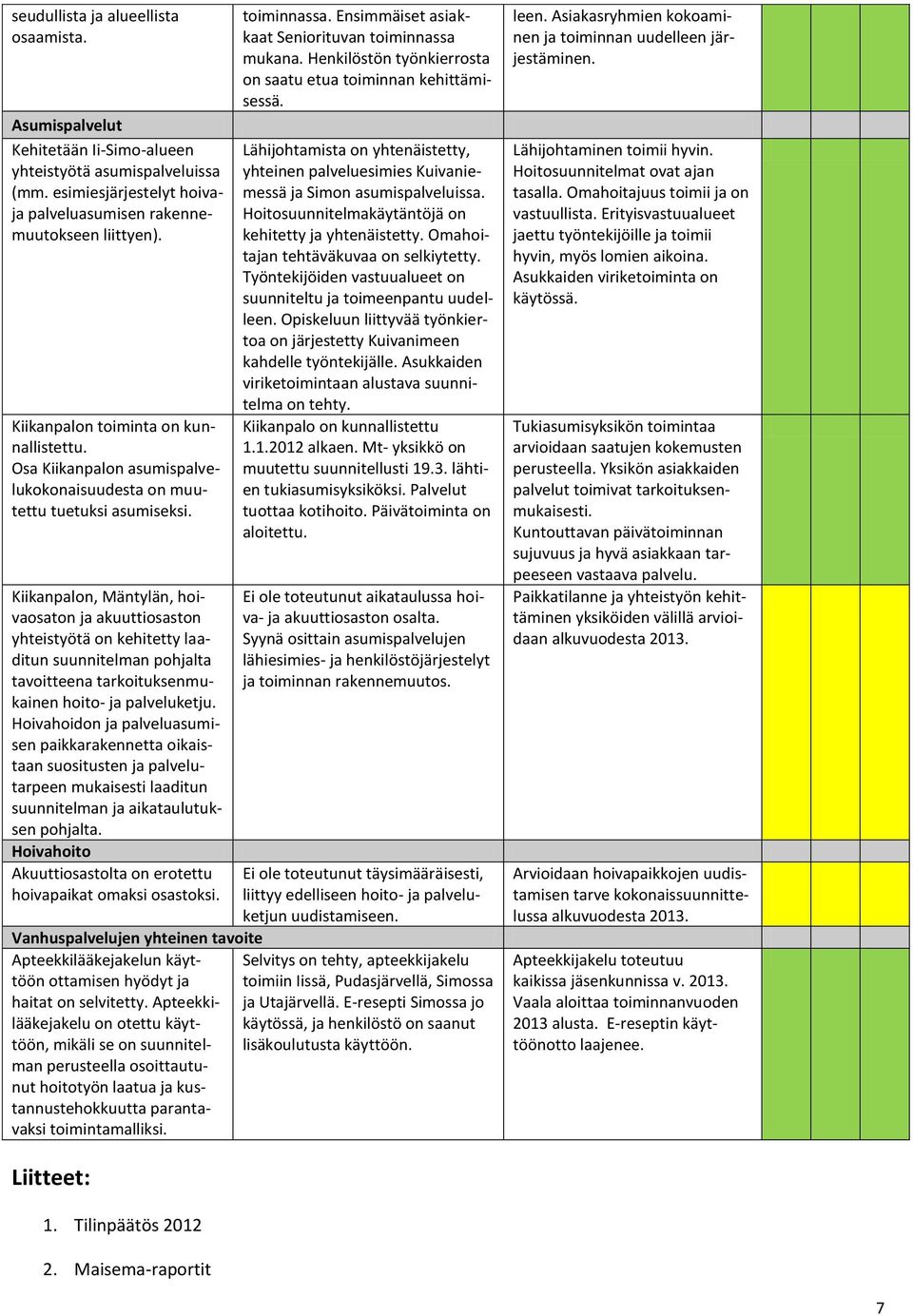 Kiikanpalon, Mäntylän, hoivaosaton ja akuuttiosaston yhteistyötä on kehitetty laaditun suunnitelman pohjalta tavoitteena tarkoituksenmukainen hoito- ja palveluketju.