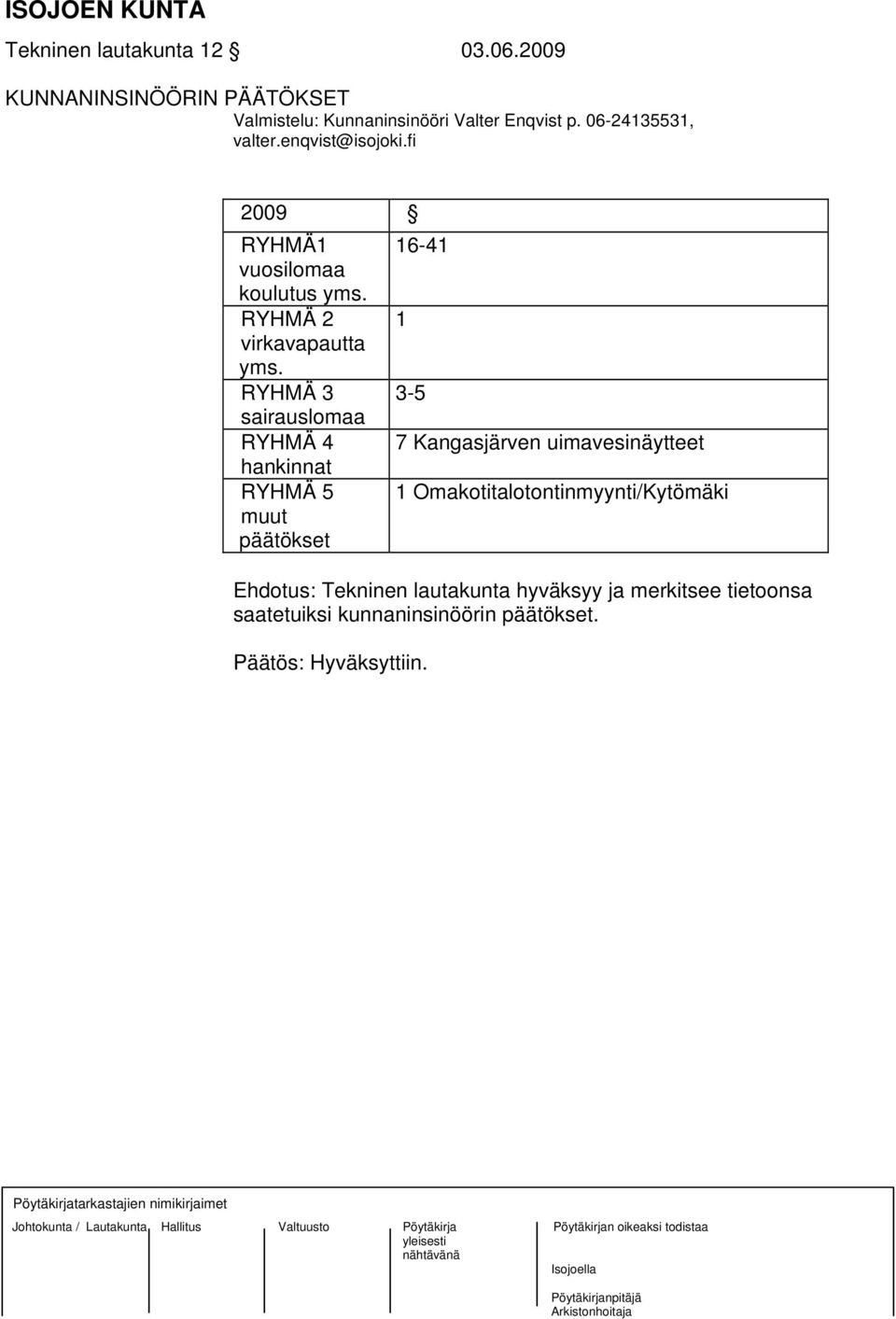 RYHMÄ 3 3-5 sairauslomaa RYHMÄ 4 7 Kangasjärven uimavesinäytteet hankinnat RYHMÄ 5 1 Omakotitalotontinmyynti/Kytömäki