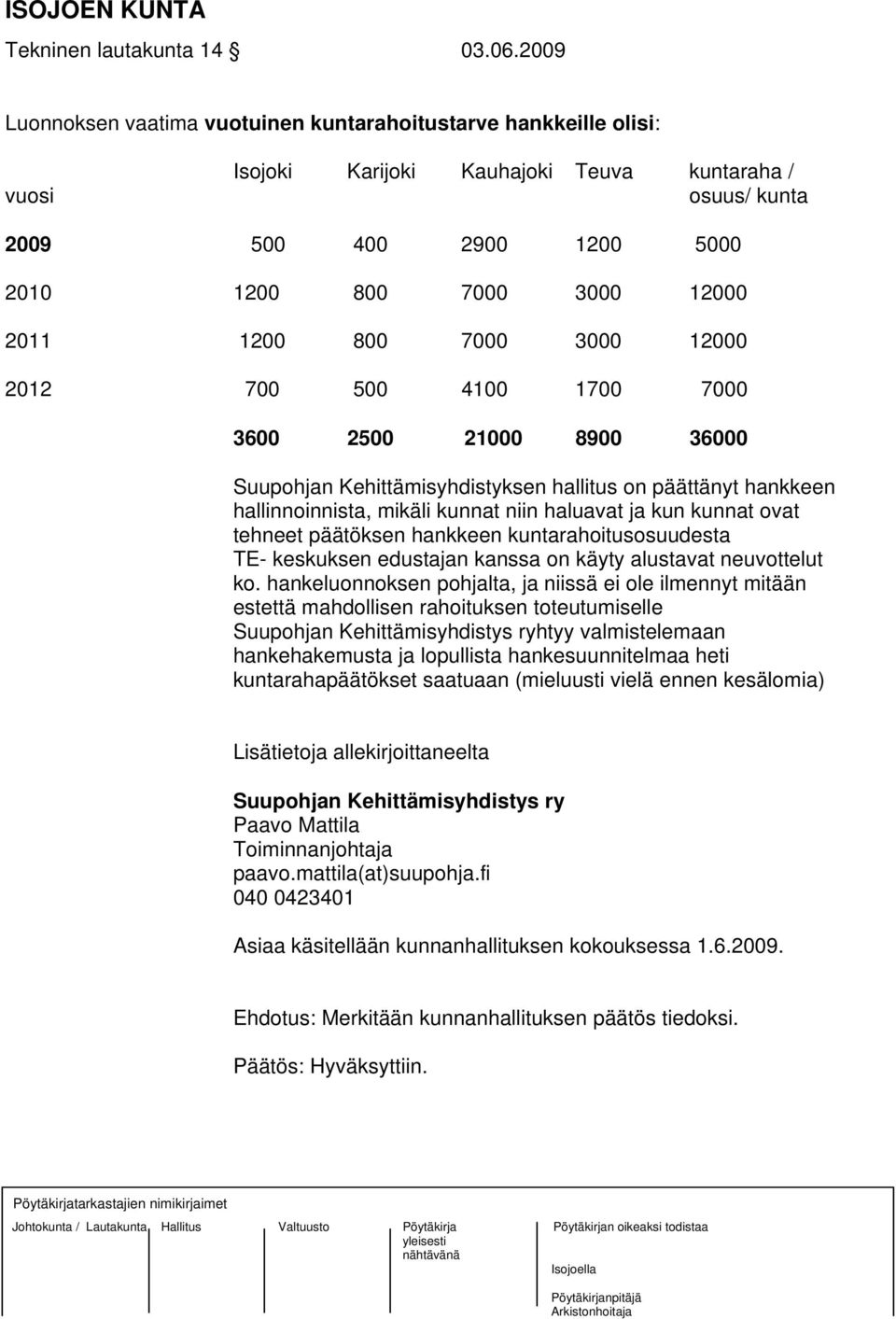 1200 800 7000 3000 12000 2012 700 500 4100 1700 7000 3600 2500 21000 8900 36000 Suupohjan Kehittämisyhdistyksen hallitus on päättänyt hankkeen hallinnoinnista, mikäli kunnat niin haluavat ja kun