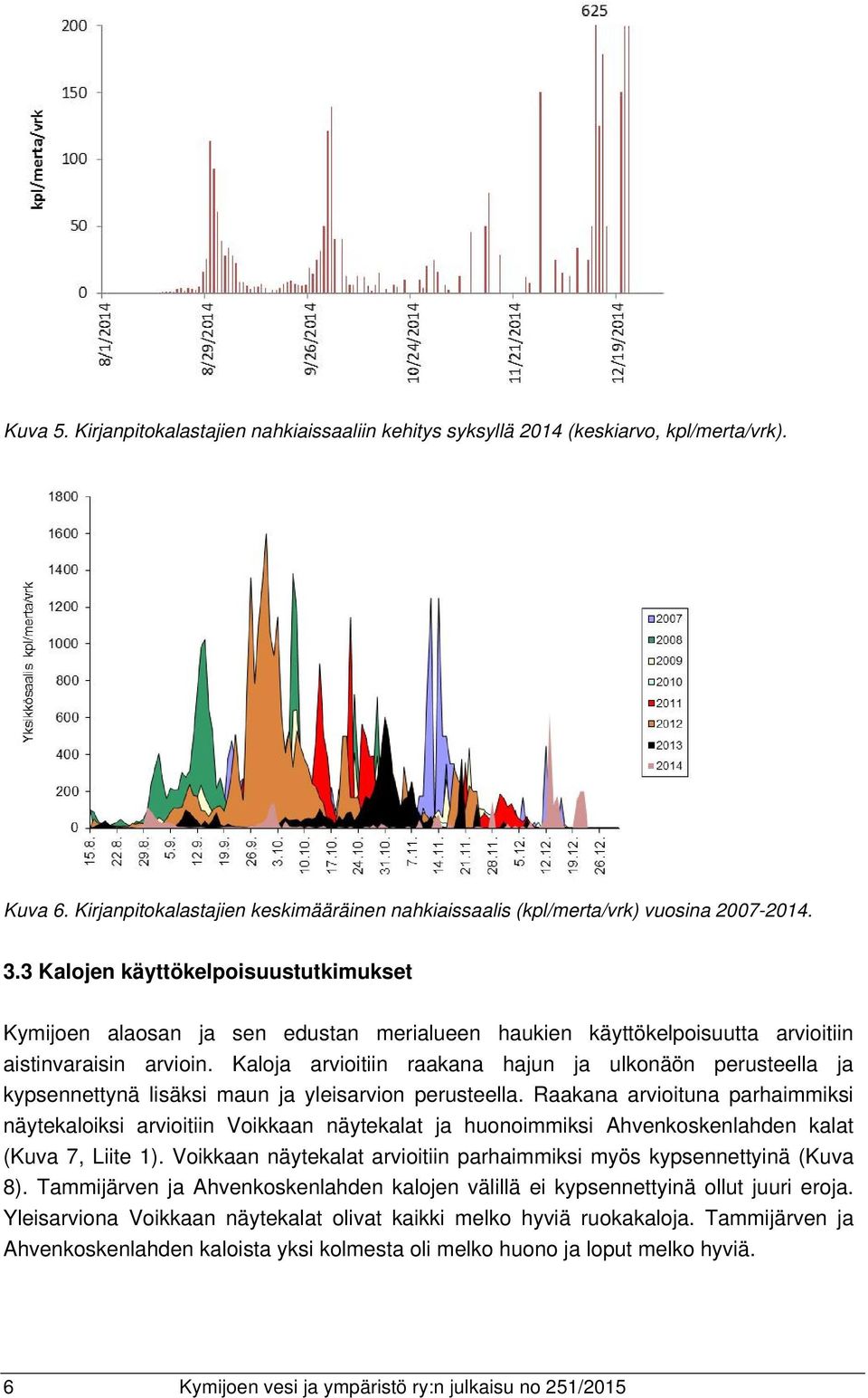 Kaloja arvioitiin raakana hajun ja ulkonäön perusteella ja kypsennettynä lisäksi maun ja yleisarvion perusteella.