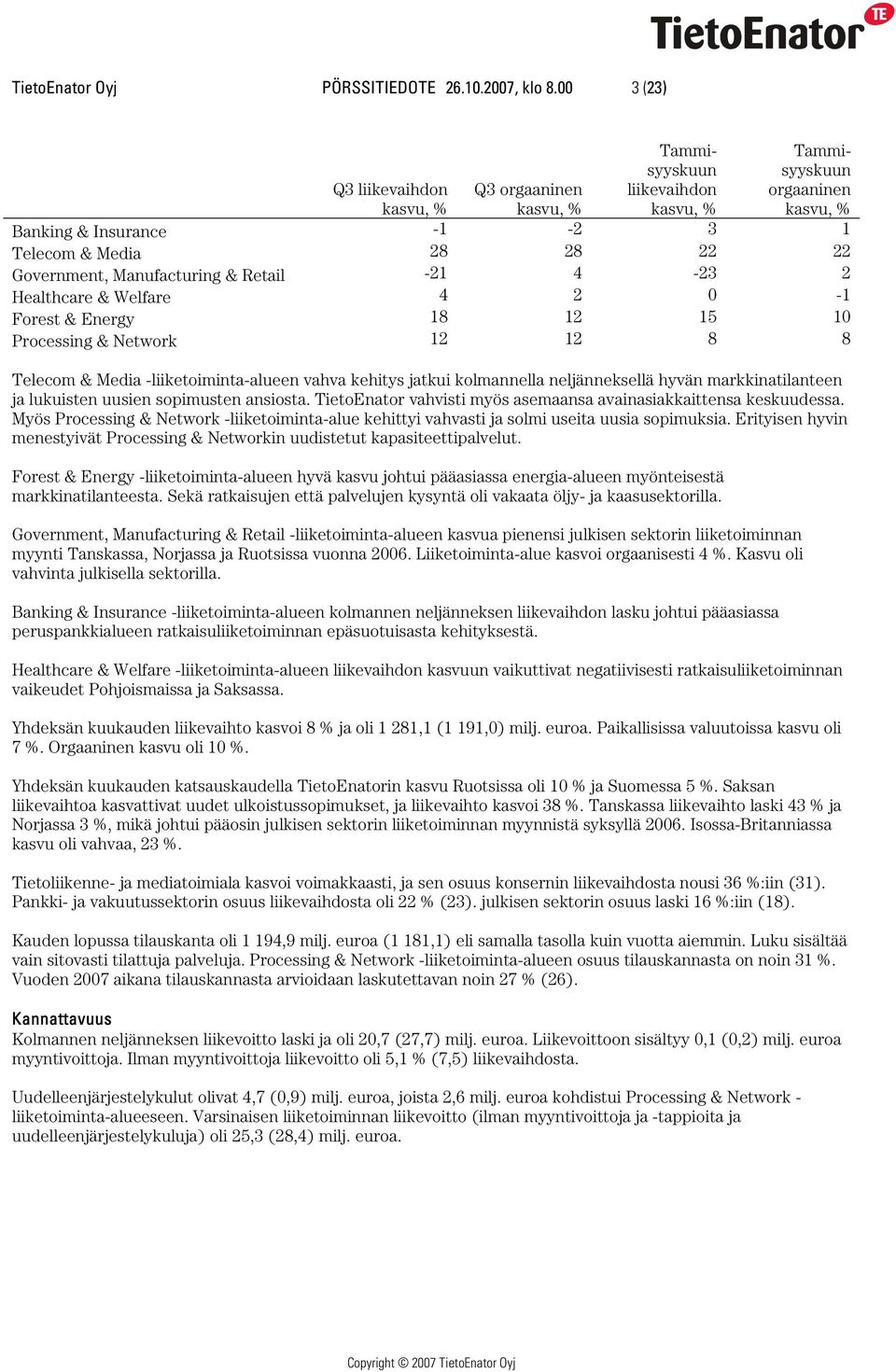 Manufacturing & Retail -21 4-23 2 Healthcare & Welfare 4 2 0-1 Forest & Energy 18 12 15 10 Processing & Network 12 12 8 8 Telecom & Media -liiketoiminta-alueen vahva kehitys jatkui kolmannella