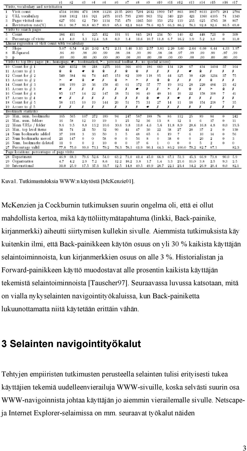 Aiemmista tutkimuksista käy kuitenkin ilmi, että Back-painikkeen käytön osuus on yli 30 % kaikista käyttäjän selaintoiminnoista, kun kirjanmerkkien osuus on alle 3 %.