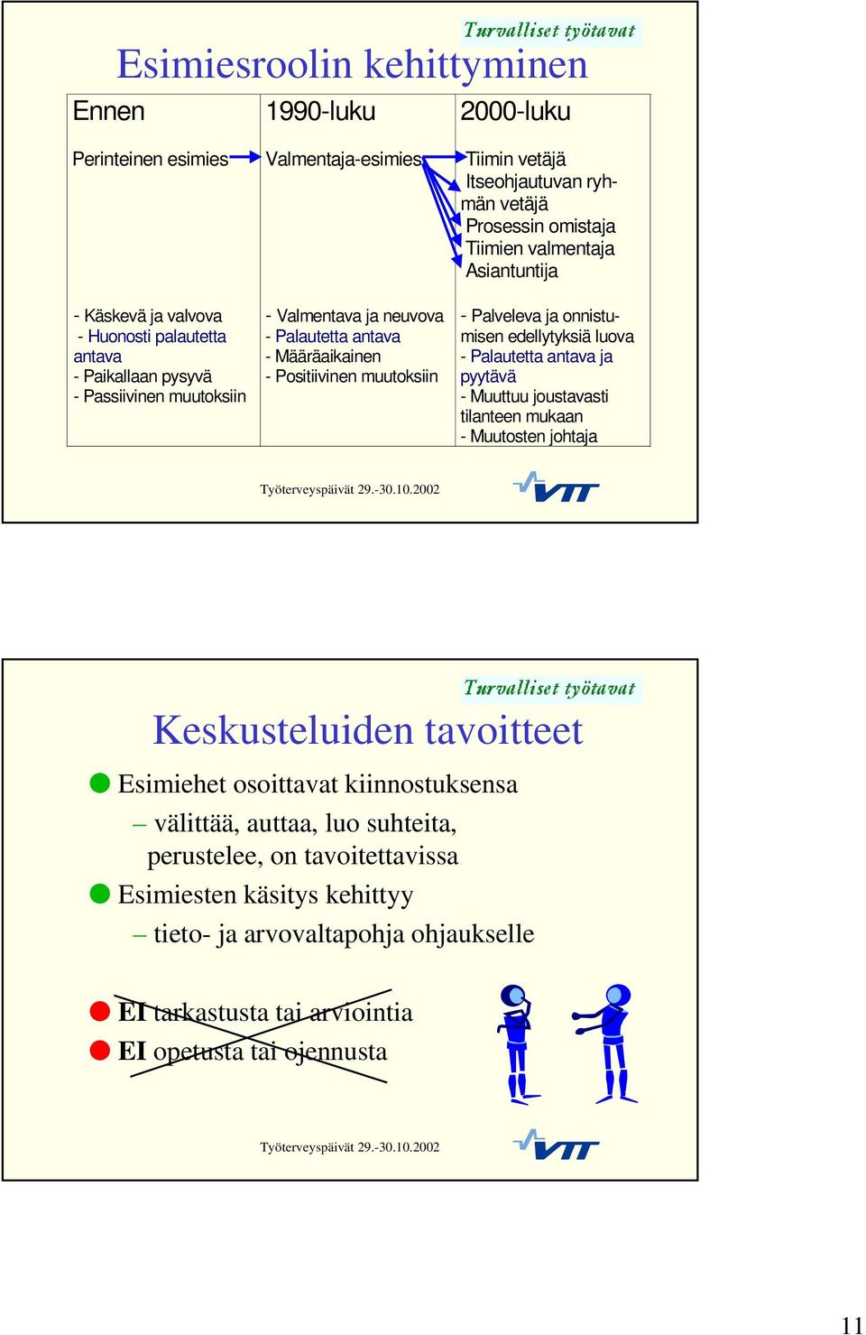 ja onnistumisen edellytyksiä luova - Palautetta antava ja pyytävä - Muuttuu joustavasti tilanteen mukaan - Muutosten johtaja Keskusteluiden tavoitteet O Esimiehet osoittavat kiinnostuksensa