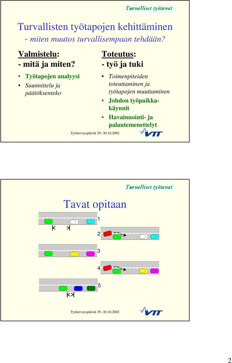 Työtapojen analyysi Suunnittelu ja päätöksenteko Toteutus: - työ ja tuki