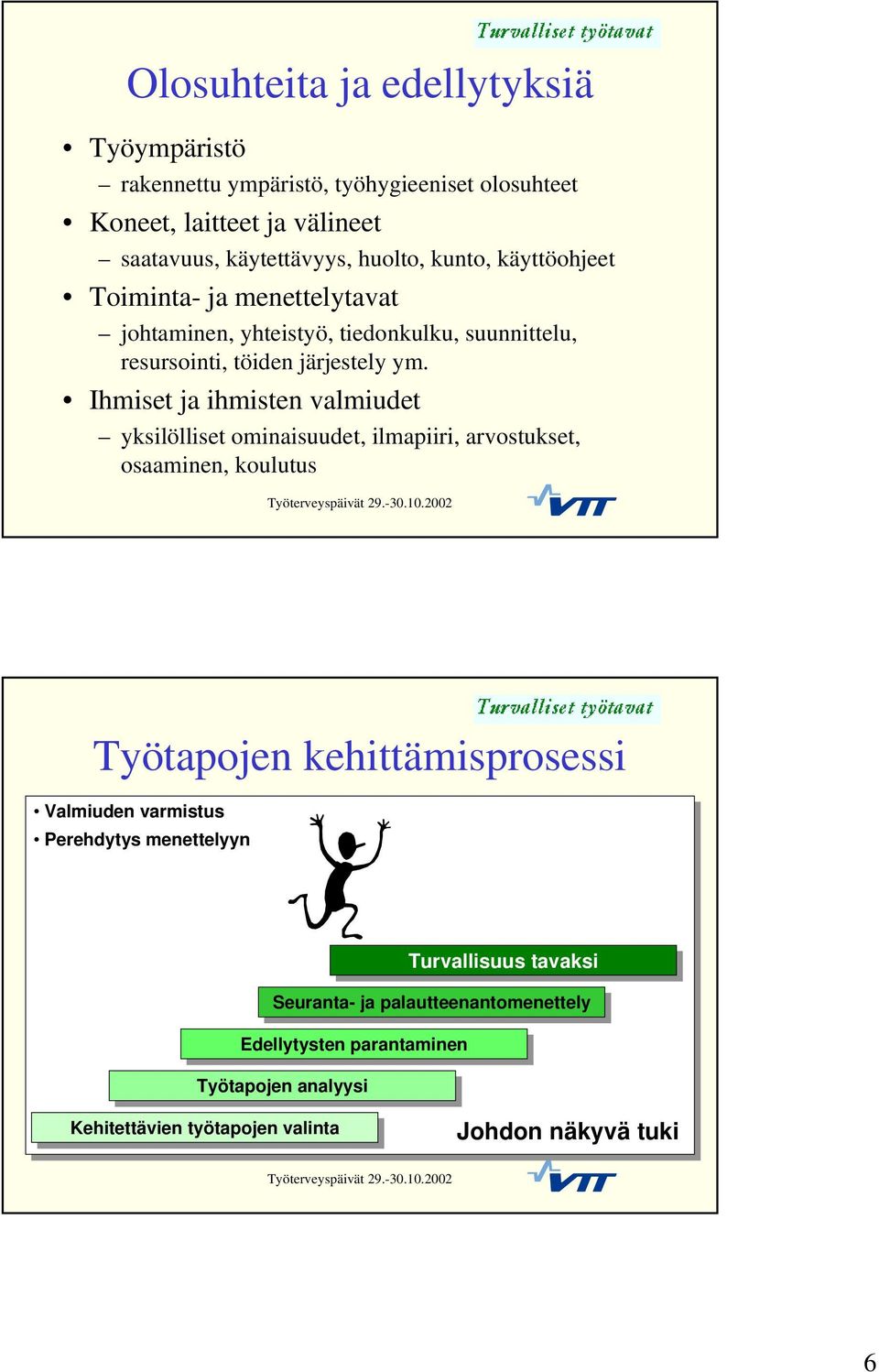 Ihmiset ja ihmisten valmiudet yksilölliset ominaisuudet, ilmapiiri, arvostukset, osaaminen, koulutus Työtapojen kehittämisprosessi Valmiuden varmistus Perehdytys