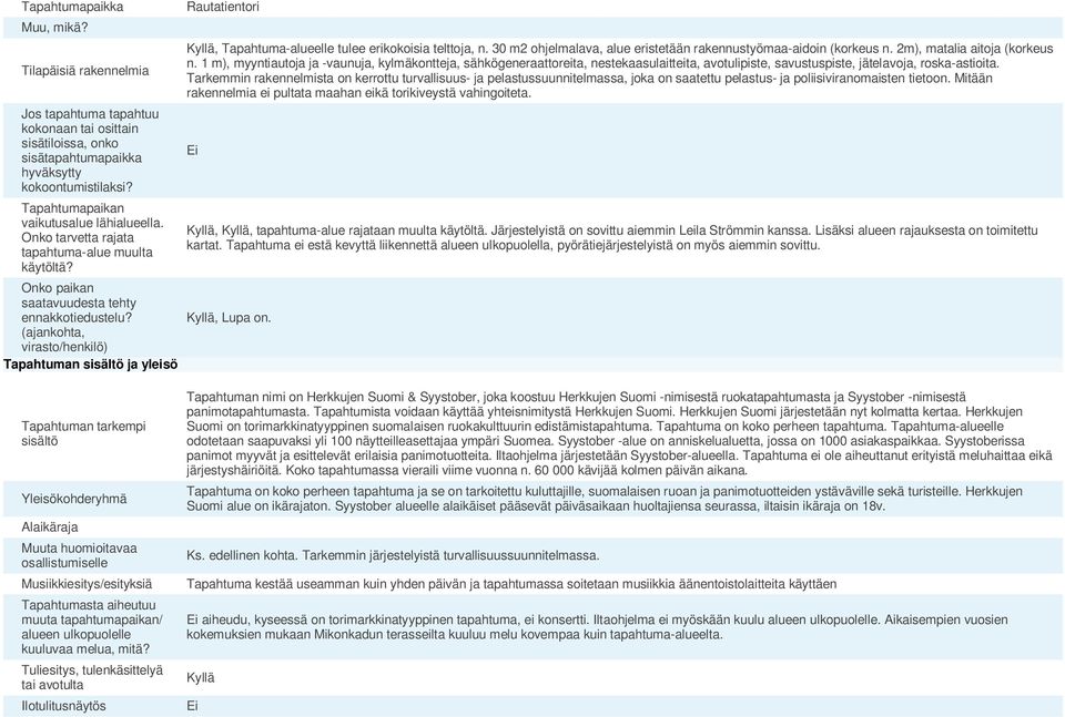 (ajankohta, virasto/henkilö) Tapahtuman sisältö ja yleisö Tapahtuman tarkempi sisältö Yleisökohderyhmä Alaikäraja Muuta huomioitavaa osallistumiselle Musiikkiesitys/esityksiä Tapahtumasta aiheutuu