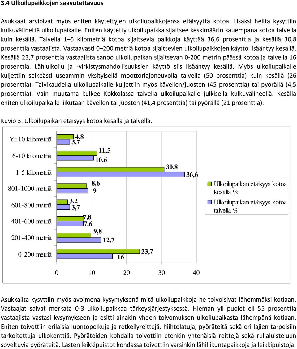 Talvella 1 5 kilometriä kotoa sijaitsevia paikkoja käyttää 36,6 prosenttia ja kesällä 30,8 prosenttia vastaajista.