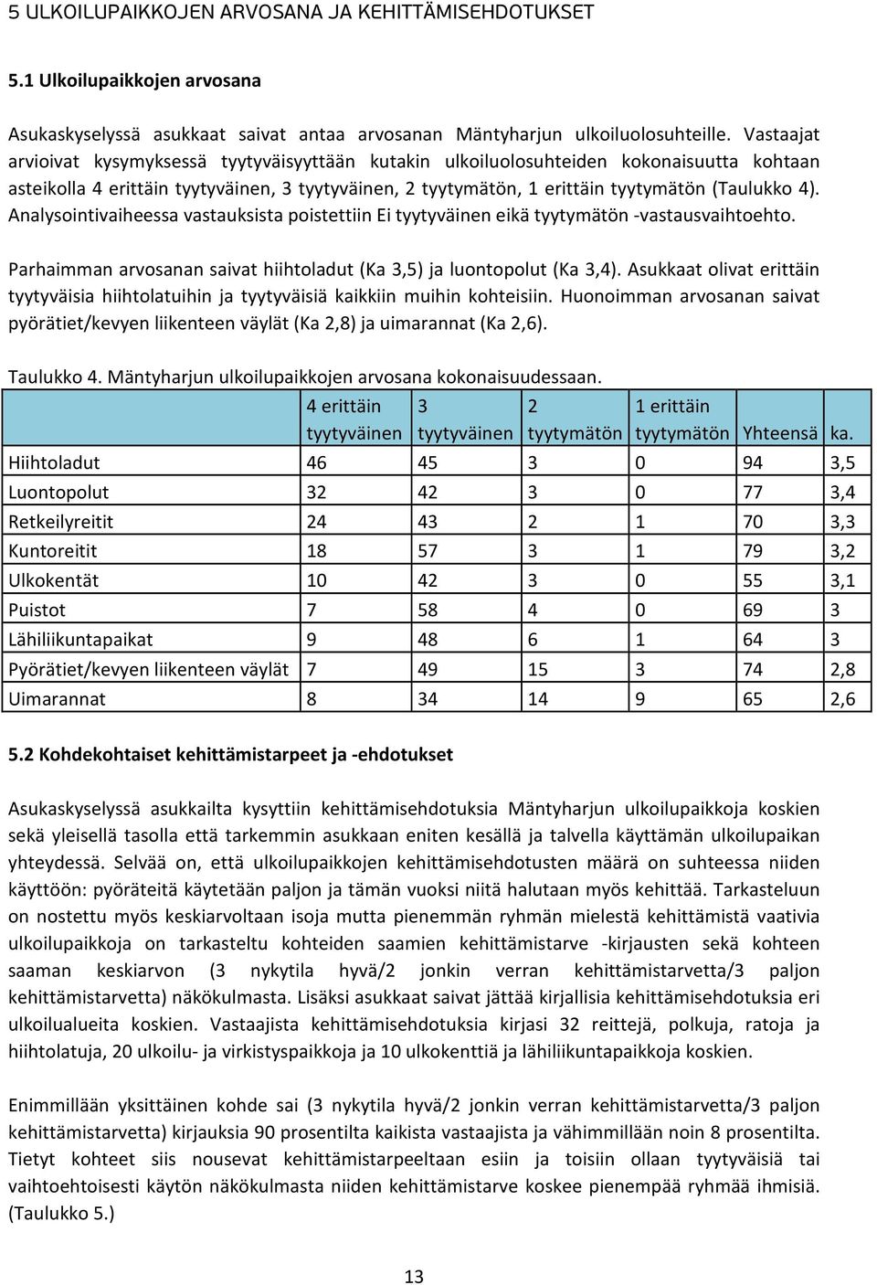 Analysointivaiheessa vastauksista poistettiin Ei tyytyväinen eikä tyytymätön -vastausvaihtoehto. Parhaimman arvosanan saivat hiihtoladut (Ka 3,5) ja luontopolut (Ka 3,4).