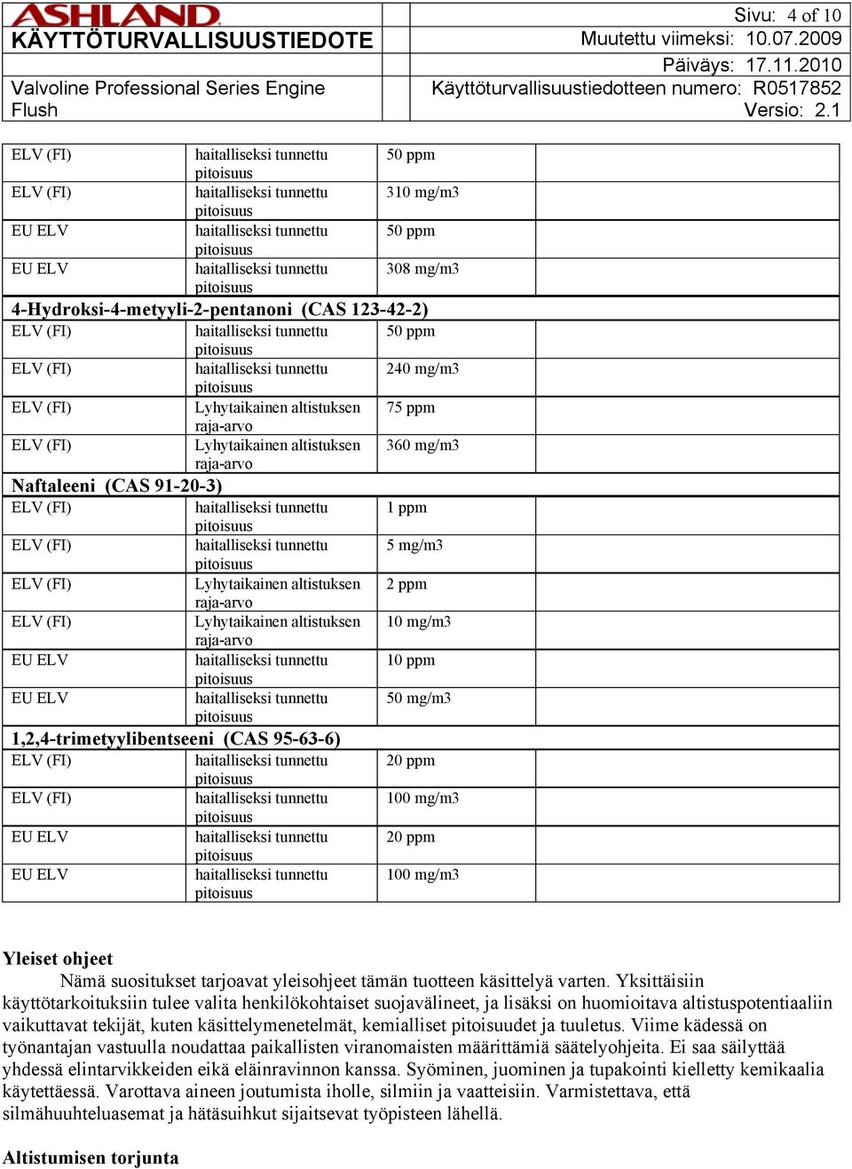 1 ppm haitalliseksi tunnettu 5 mg/m3 Lyhytaikainen altistuksen 2 ppm raja-arvo Lyhytaikainen altistuksen 10 mg/m3 raja-arvo haitalliseksi tunnettu 10 ppm haitalliseksi tunnettu 50 mg/m3