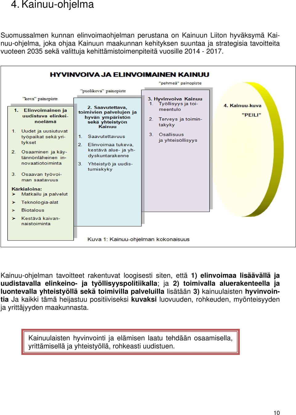 Kainuu-ohjelman tavoitteet rakentuvat loogisesti siten, että 1) elinvoimaa lisäävällä ja uudistavalla elinkeino- ja työllisyyspolitiikalla; ja 2) toimivalla aluerakenteella ja luontevalla