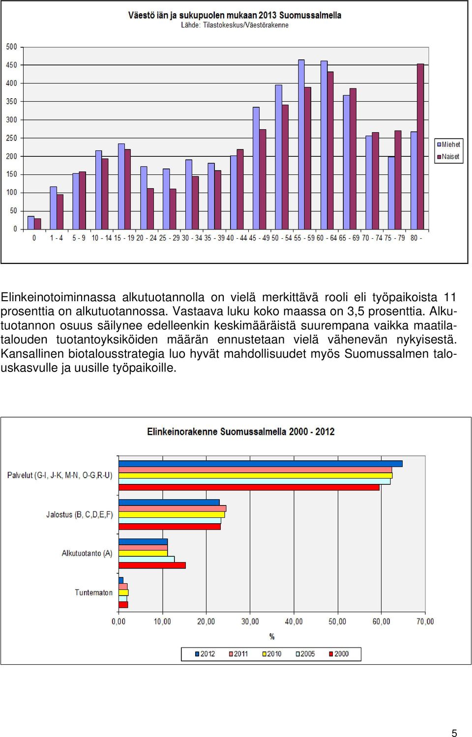 Alkutuotannon osuus säilynee edelleenkin keskimääräistä suurempana vaikka maatilatalouden