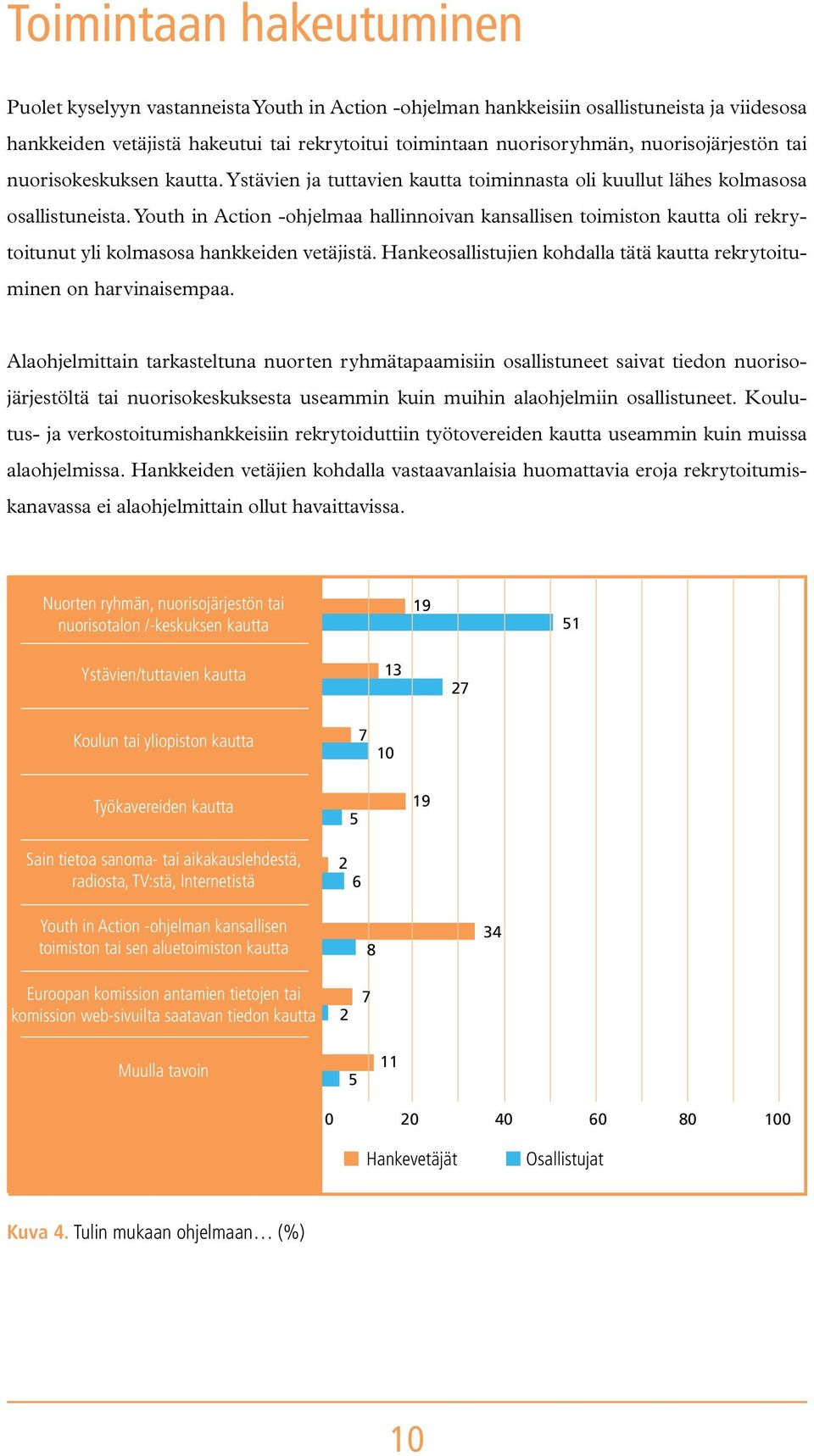 Youth in Action -ohjelmaa hallinnoivan kansallisen toimiston kautta oli rekrytoitunut yli kolmasosa hankkeiden vetäjistä. Hankeosallistujien kohdalla tätä kautta rekrytoituminen on harvinaisempaa.